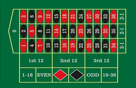 roulette tafel|Iba pa.